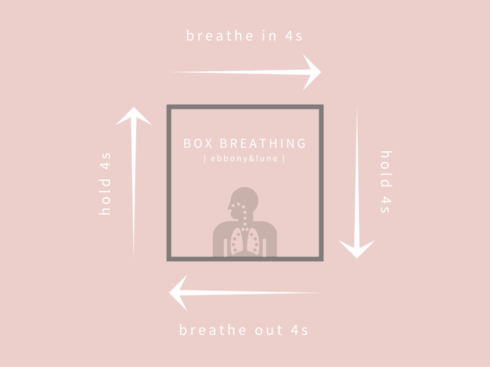 Box Breathing Graphic