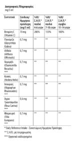 Liqui Vites Kids Συμπλήρωμα Διατροφής με Βότανα & Βιταμίνη C με Γεύση Κεράσι, 120ml - Image 2