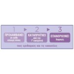 Mustela Bebe Vitamin Barrier Creme 1-2-3 Καθημερινή Κρέμα για την Αλλαγή της Πάνας, 50ml - Image 2