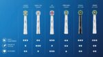 Oral-B Sensitive Clean Ανταλλακτικές Κεφαλές Ηλεκτρικής Οδοντόβουρτσας, 4 τμχ - Image 3