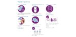 Philips⁄Avent Δοχεία Φύλαξης Μητρικού Γάλατος, 180ml, 10τμχ (SCF618⁄10) - Image 4