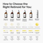The Ordinary Retinol 1% in Squalane Ορός Αντιγήρανσης, 30ml - Image 4
