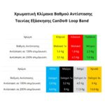 Λάστιχο Γυμναστικής Loop Band Χρυσό 25cm Μήκος (0811452) - Image 2