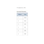 Portable Oxygen Condenser INOGEN ROVE 6 (0803830) - Image 4